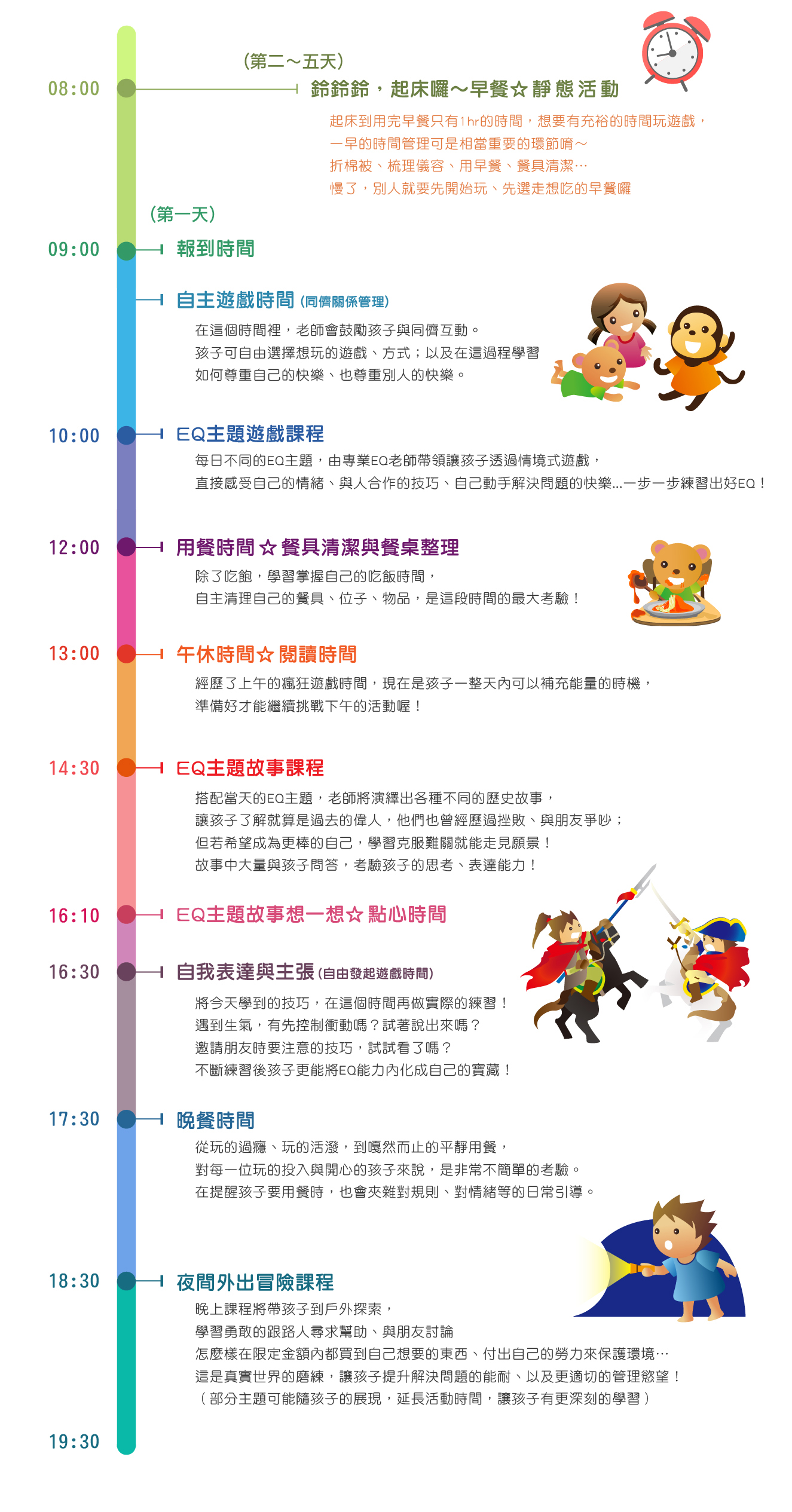 網頁